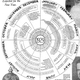 Illustration for article titled Astrologers Predict 1929 Will Be Year of Prosperity